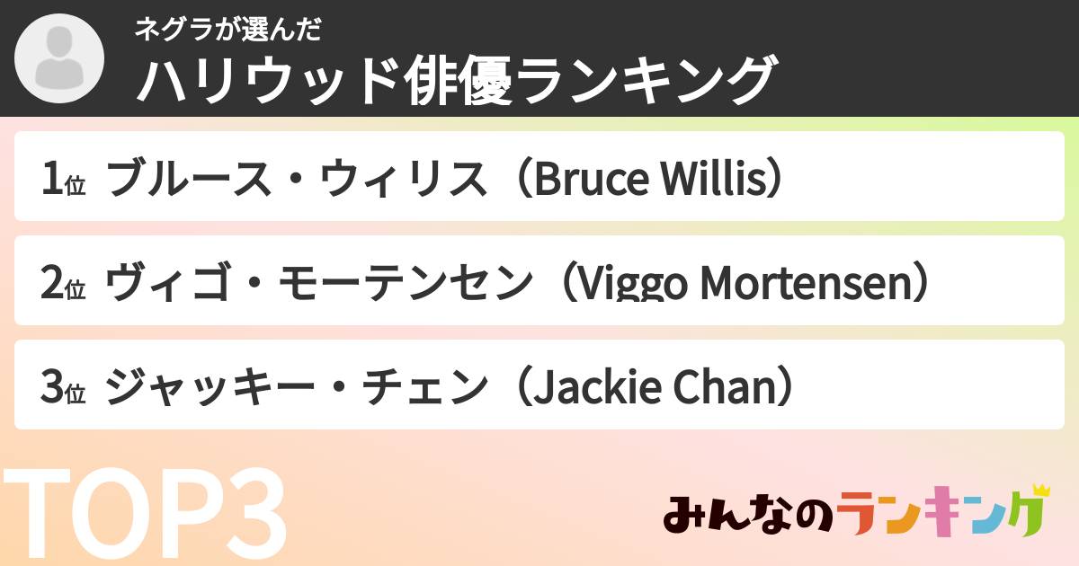 ネグラさんの「ハリウッド俳優ランキング」
