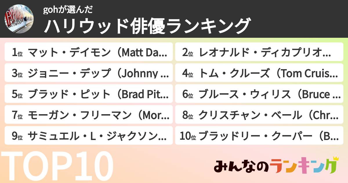 gohさんの「ハリウッド俳優ランキング」