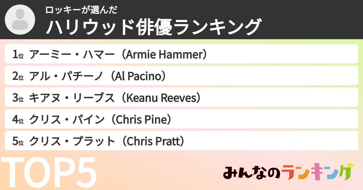 ロッキーさんの「ハリウッド俳優ランキング」
