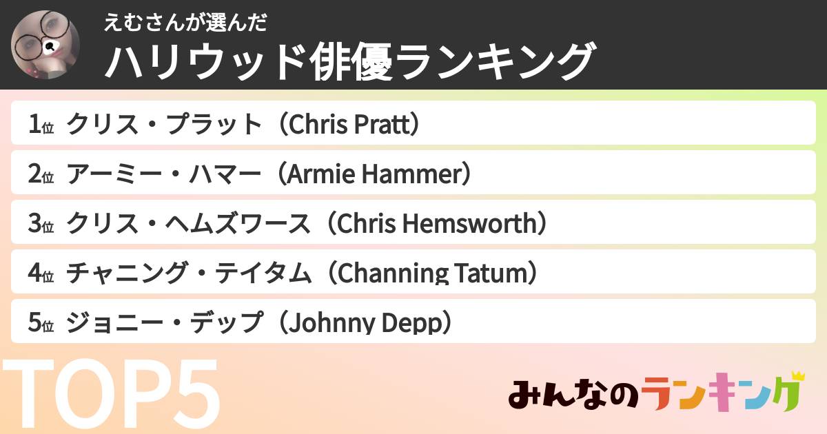 えむさんさんの「ハリウッド俳優ランキング」