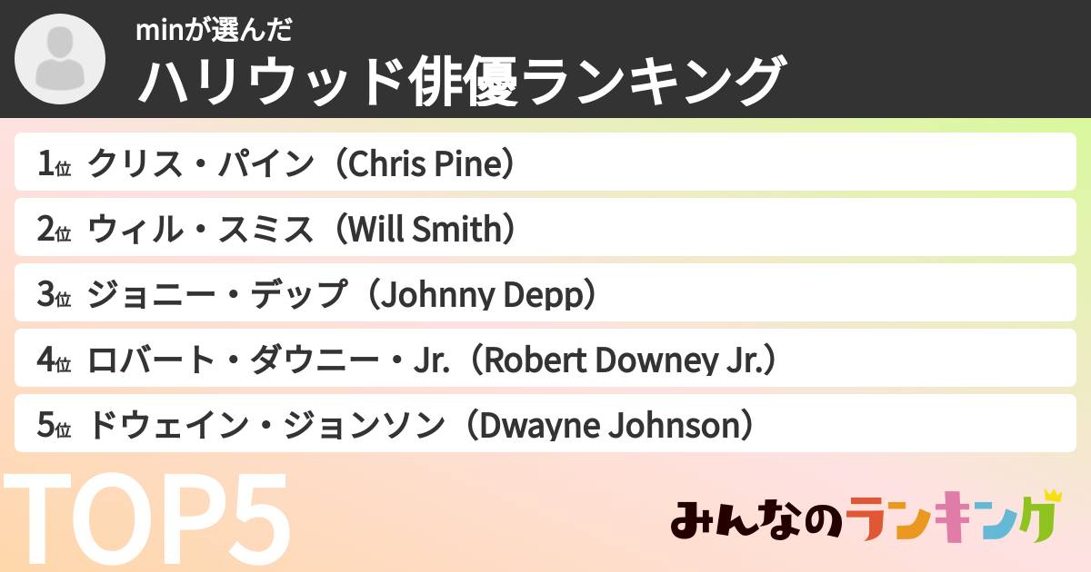minさんの「ハリウッド俳優ランキング」