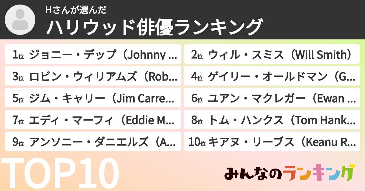 Hさんさんの「ハリウッド俳優ランキング」