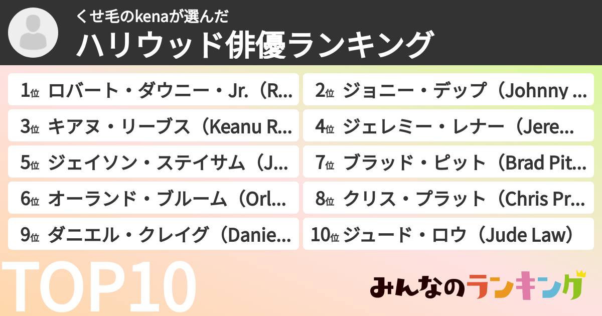 くせ毛のkenaさんの「ハリウッド俳優ランキング」