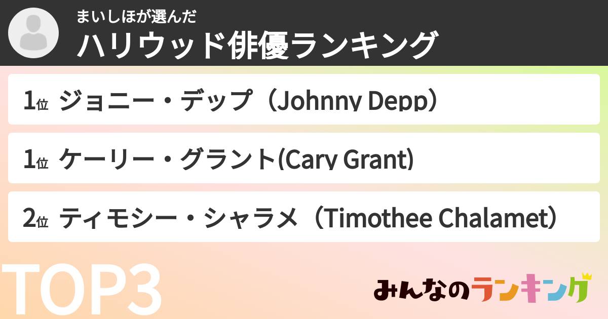 まいしほさんの「ハリウッド俳優ランキング」