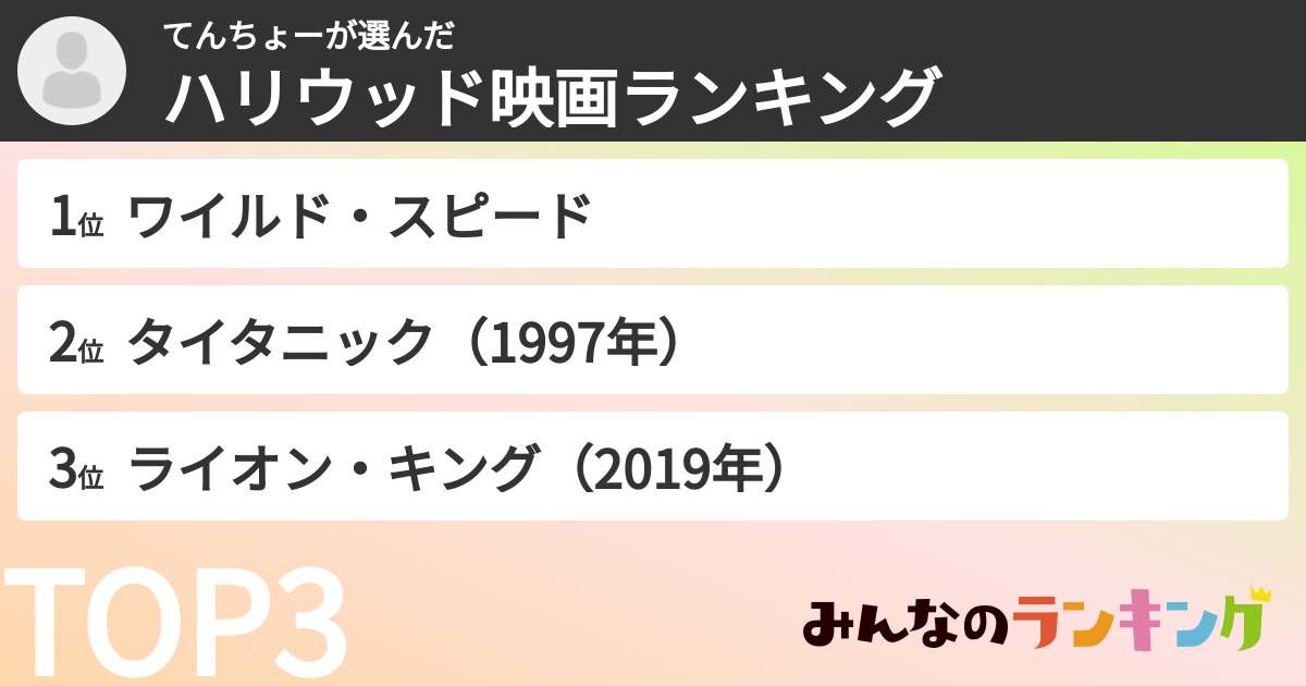 てんちょーさんの「ハリウッド映画ランキング」