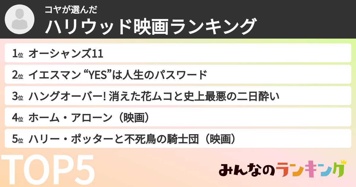 コヤさんの「ハリウッド映画ランキング」