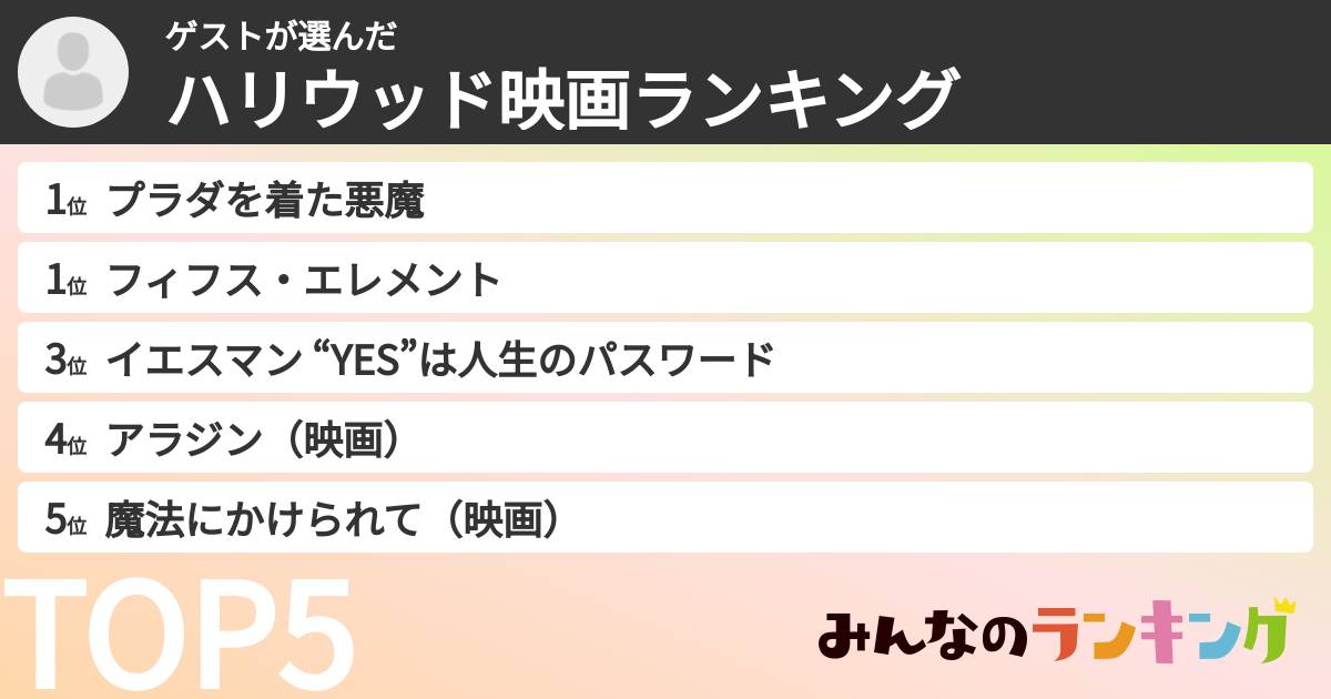 ゲストさんの「ハリウッド映画ランキング」