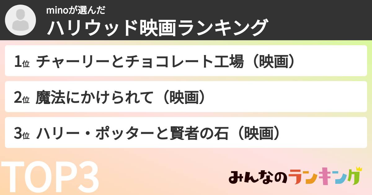 minoさんの「ハリウッド映画ランキング」