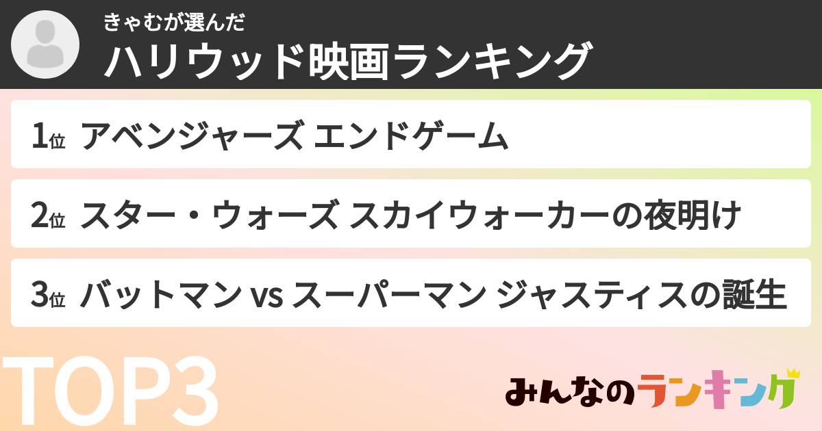 きゃむさんの「ハリウッド映画ランキング」