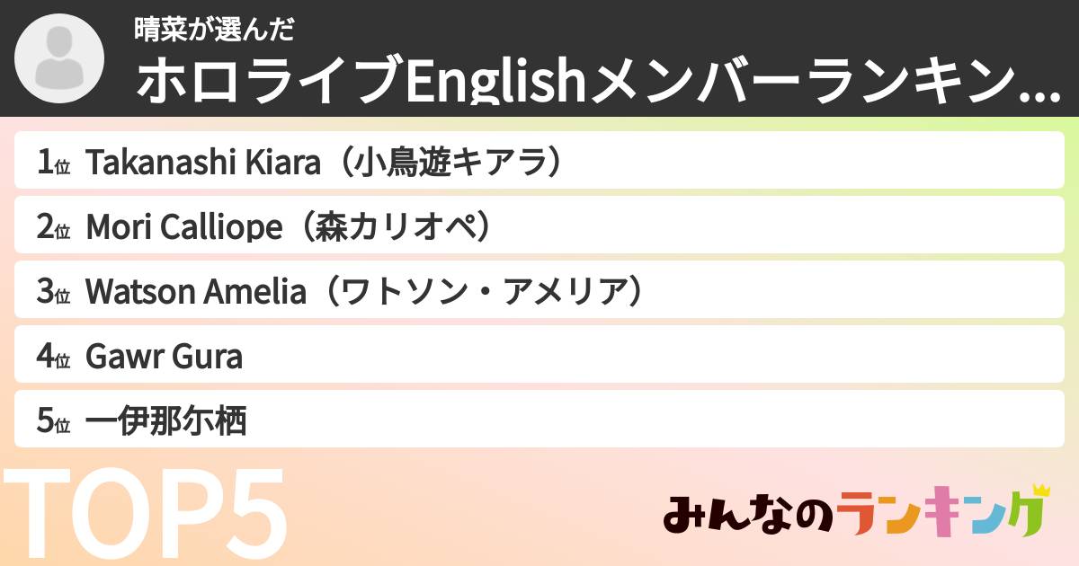 晴菜さんの「ホロライブEnglishメンバーランキング」