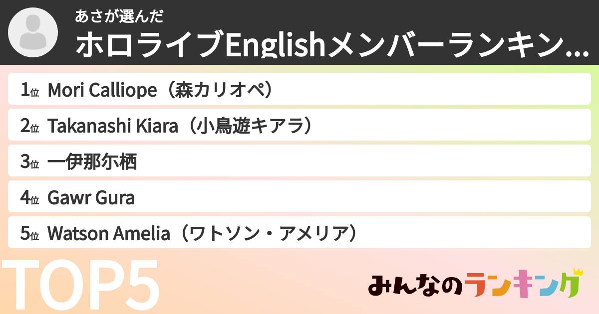 あささんの「ホロライブEnglishメンバーランキング」
