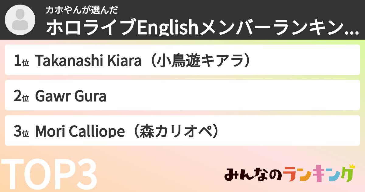 カホやんさんの「ホロライブEnglishメンバーランキング」