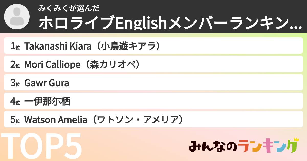 みくみくさんの「ホロライブEnglishメンバーランキング」