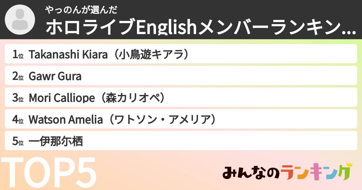 やっのんさんの「ホロライブEnglishメンバーランキング」