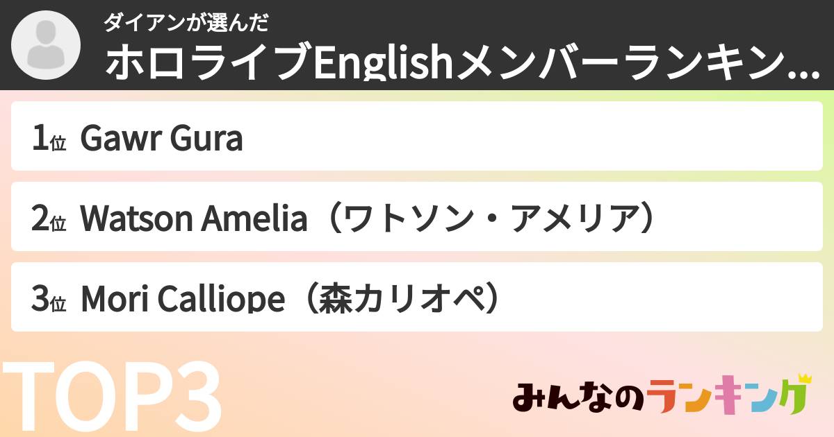 ダイアンさんの「ホロライブEnglishメンバーランキング」