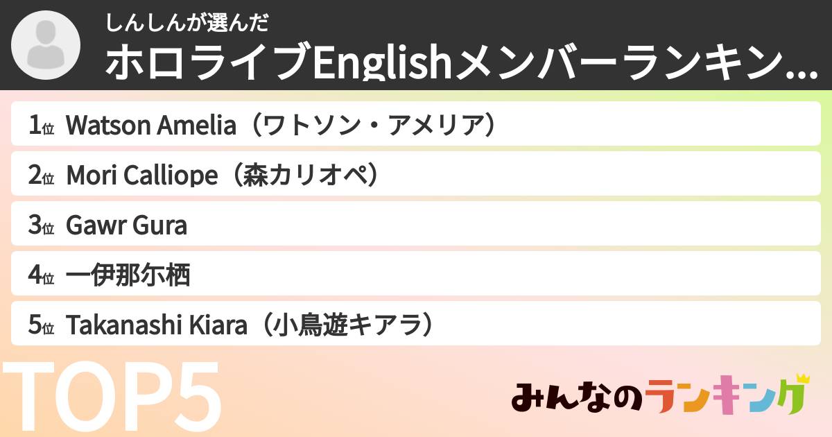 しんしんさんの「ホロライブEnglishメンバーランキング」