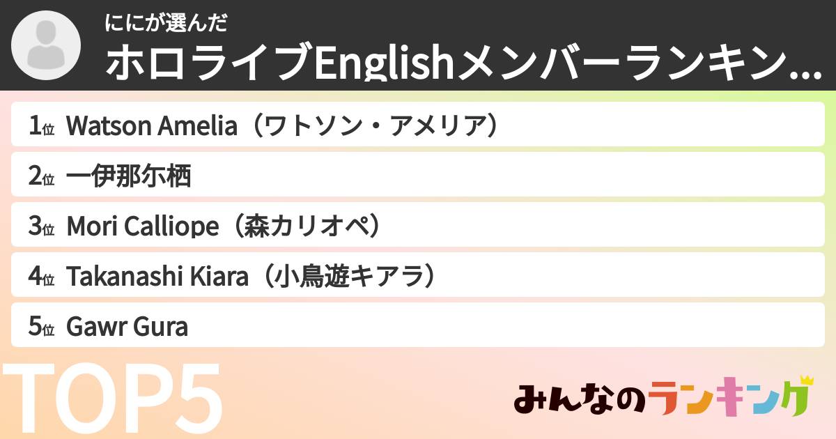 ににさんの「ホロライブEnglishメンバーランキング」