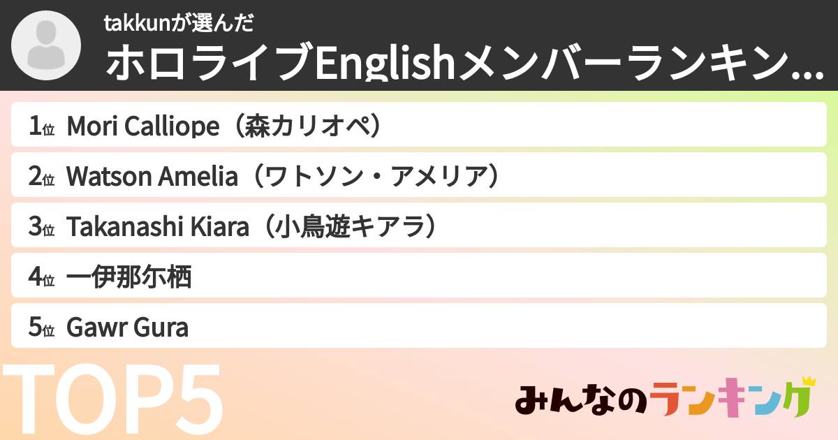 takkunさんの「ホロライブEnglishメンバーランキング」