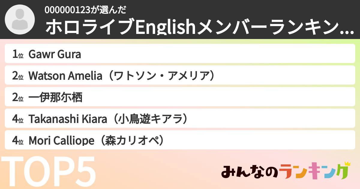000000123さんの「ホロライブEnglishメンバーランキング」