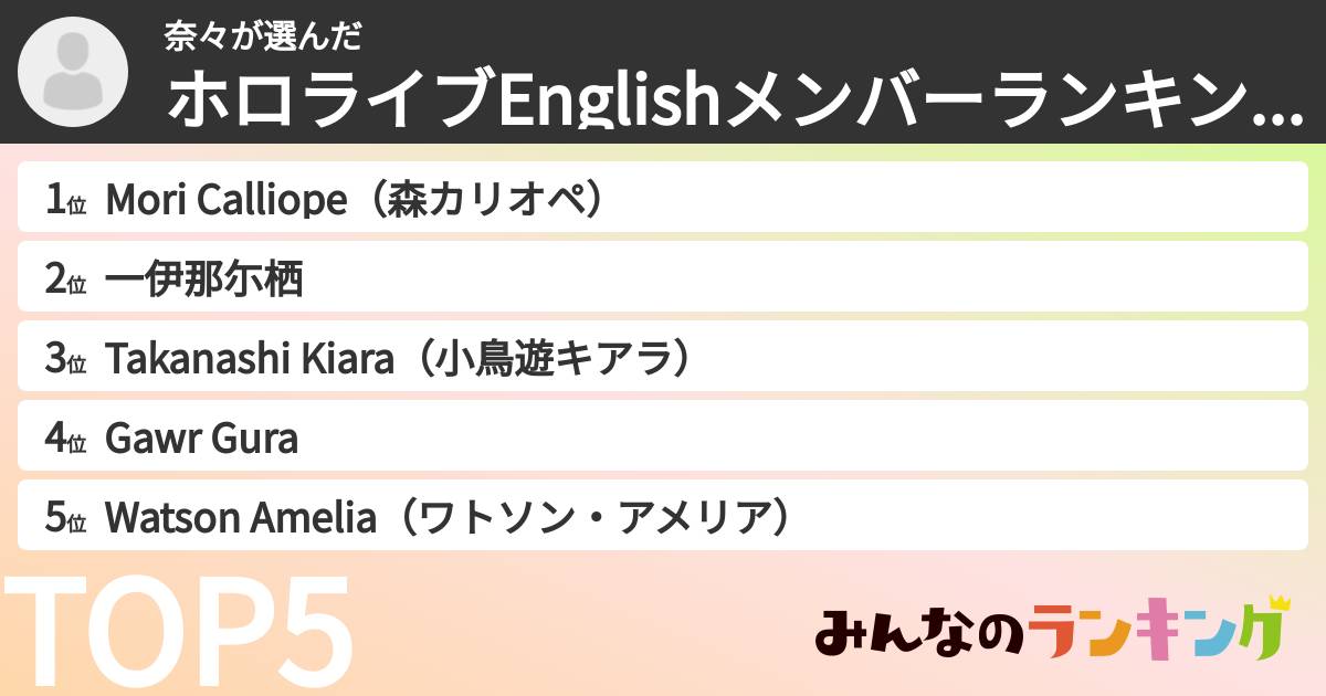 奈々さんの「ホロライブEnglishメンバーランキング」