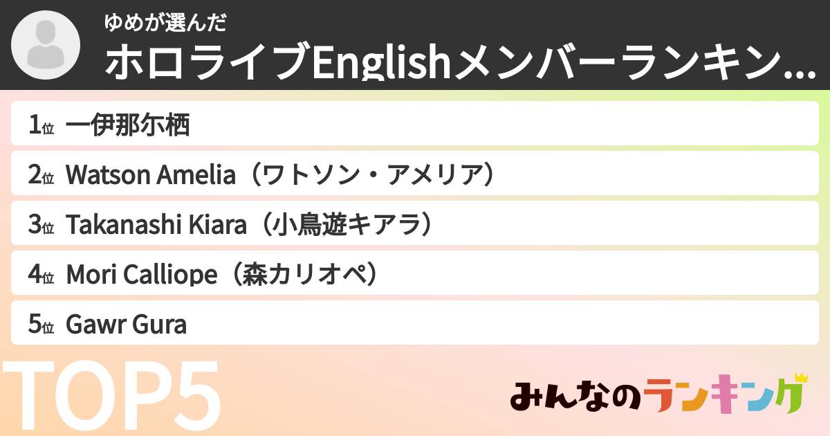 ゆめさんの「ホロライブEnglishメンバーランキング」