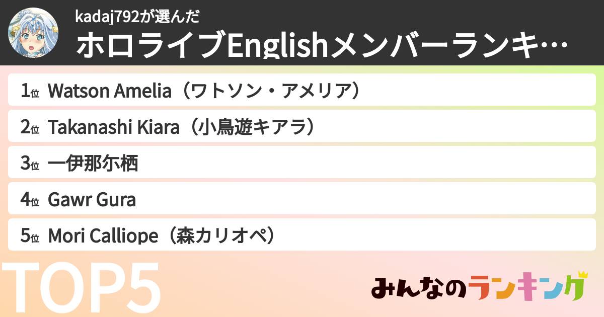 kadaj792さんの「ホロライブEnglishメンバーランキング」