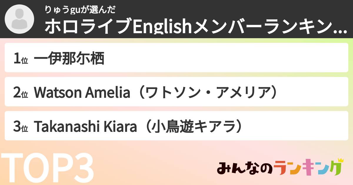 りゅうguさんの「ホロライブEnglishメンバーランキング」