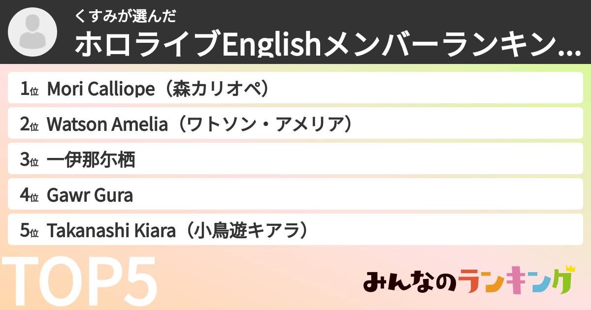 くすみさんの「ホロライブEnglishメンバーランキング」