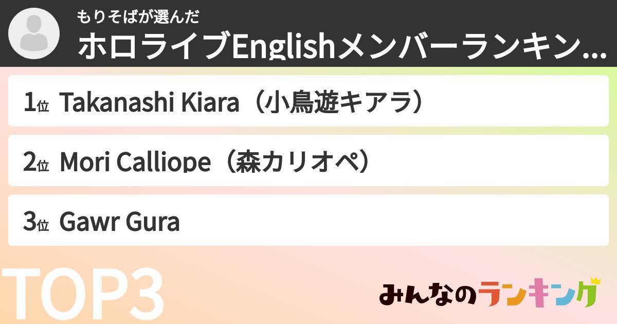 もりそばさんの「ホロライブEnglishメンバーランキング」