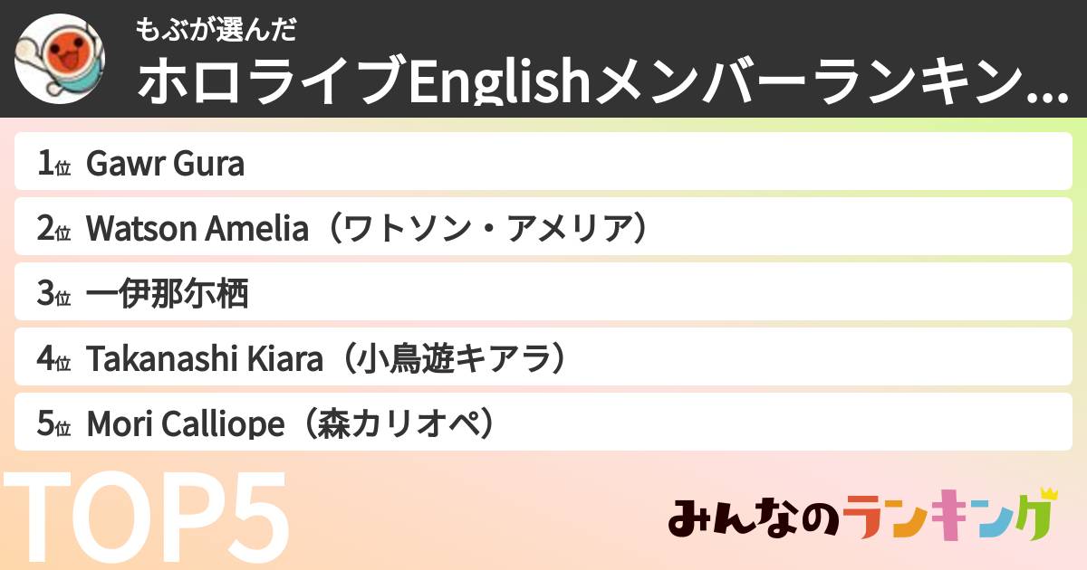 もぶさんの「ホロライブEnglishメンバーランキング」