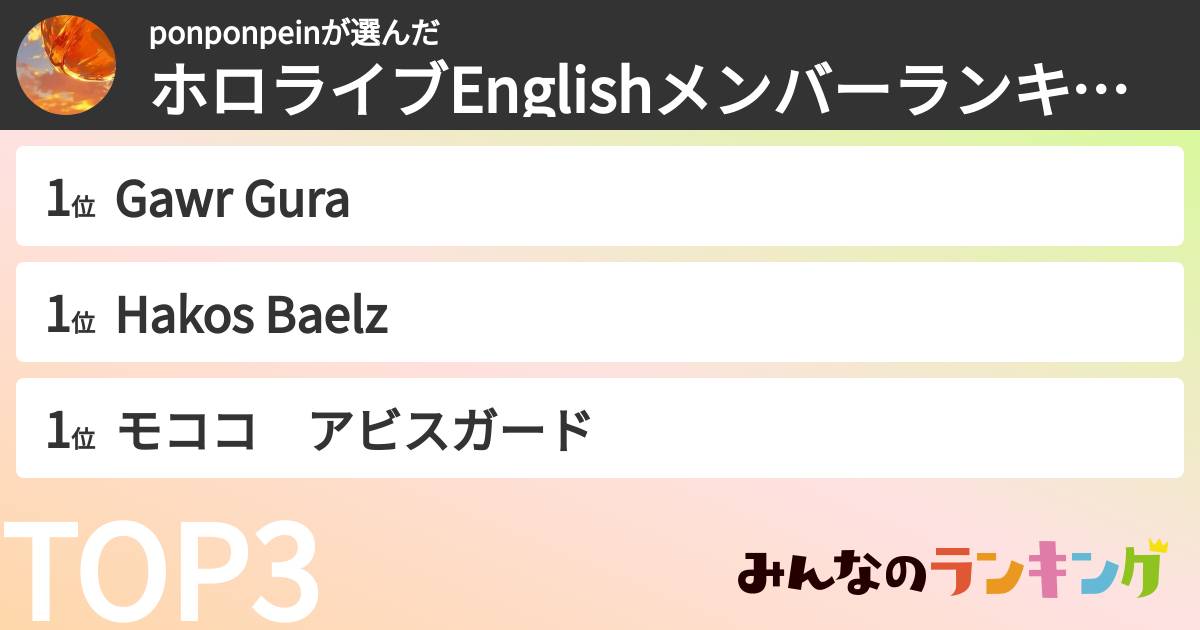 ponponpeinさんの「ホロライブEnglishメンバーランキング」