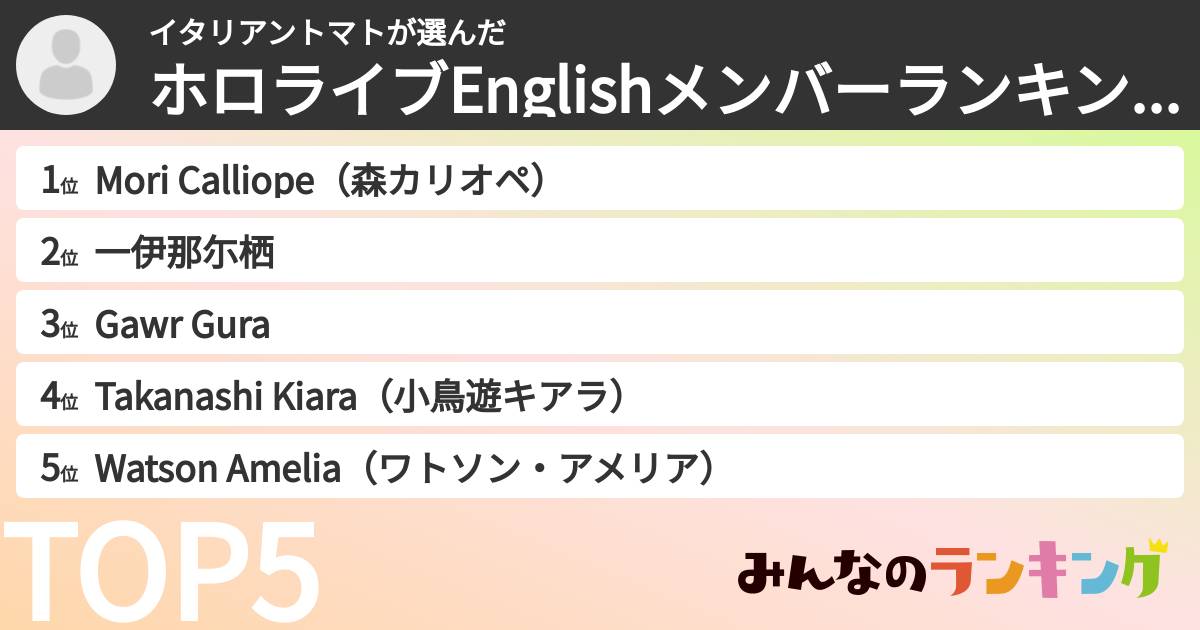 イタリアントマトさんの「ホロライブEnglishメンバーランキング」
