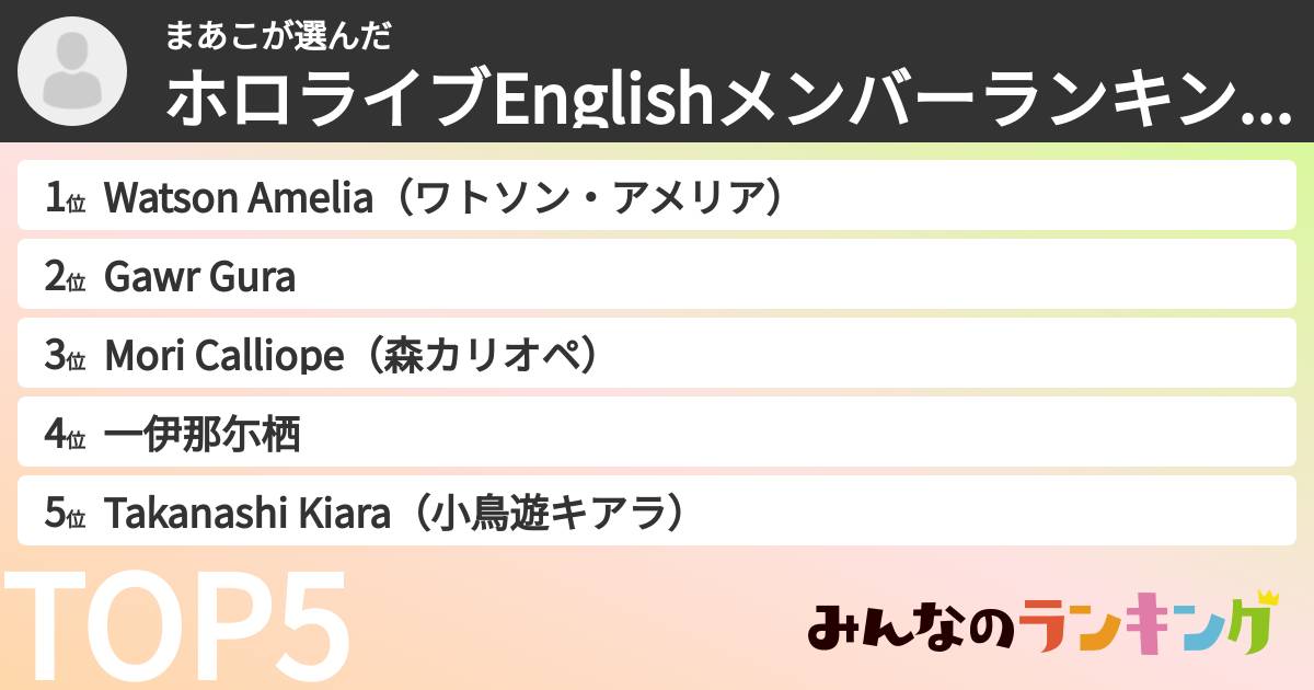 まあこさんの「ホロライブEnglishメンバーランキング」
