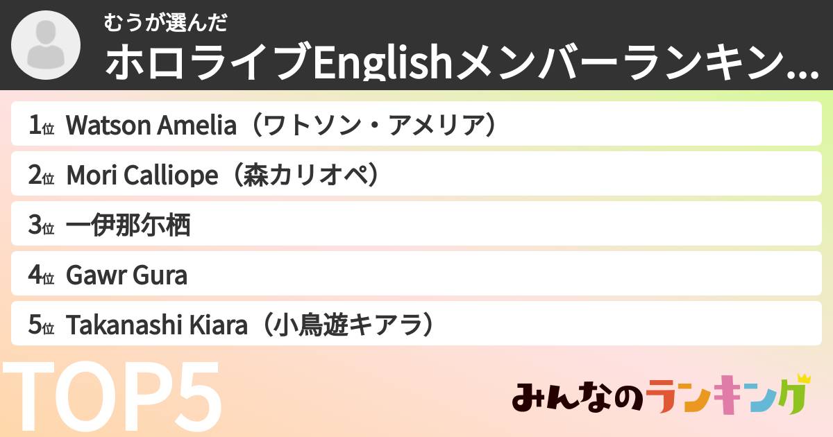 むうさんの「ホロライブEnglishメンバーランキング」
