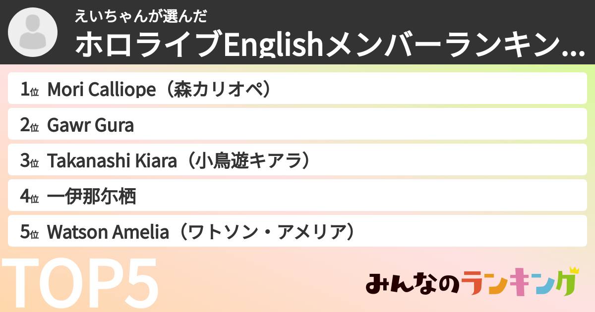 えいちゃんさんの「ホロライブEnglishメンバーランキング」