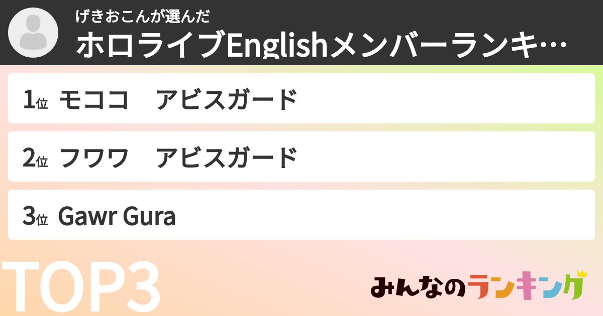げきおこんさんの「ホロライブEnglishメンバーランキング」