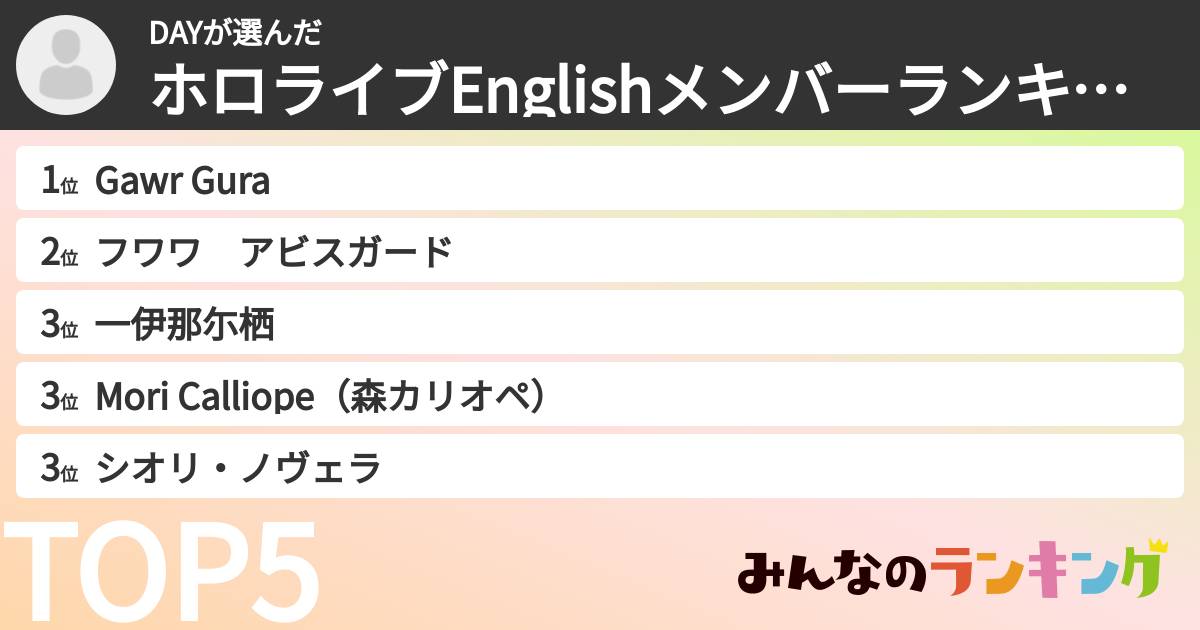 DAYさんの「ホロライブEnglishメンバーランキング」