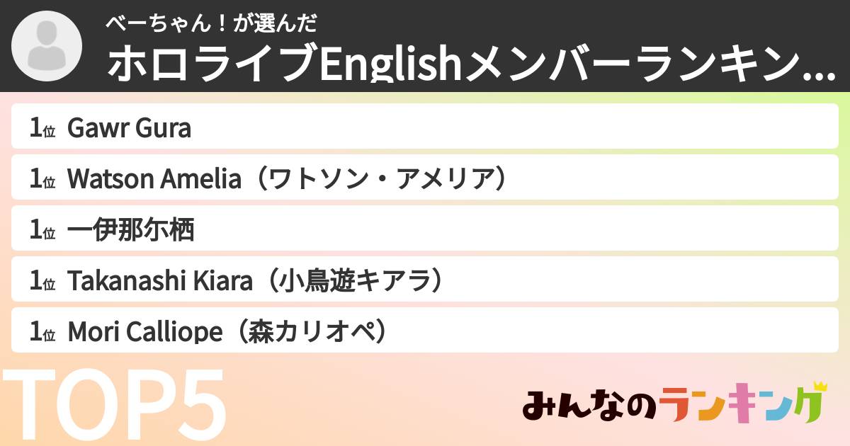 べーちゃん！さんの「ホロライブEnglishメンバーランキング」