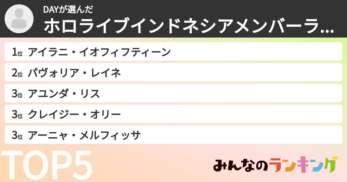 DAYさんの「ホロライブインドネシアメンバーランキング」