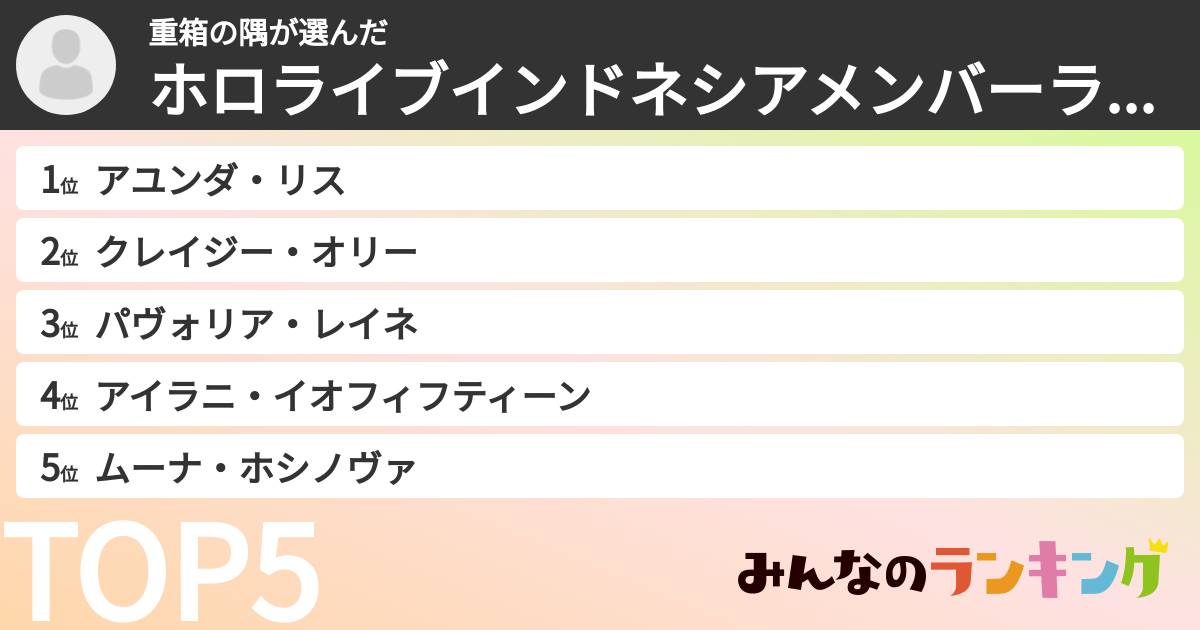 重箱の隅さんの「ホロライブインドネシアメンバーランキング」