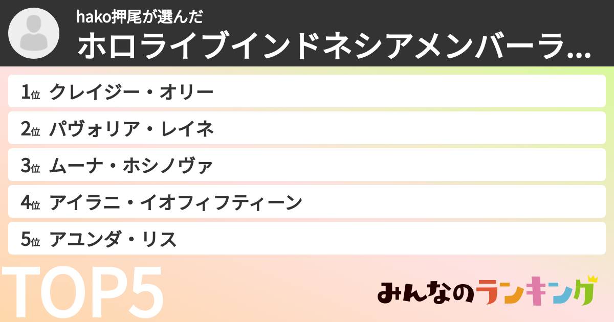 hako押尾さんの「ホロライブインドネシアメンバーランキング」