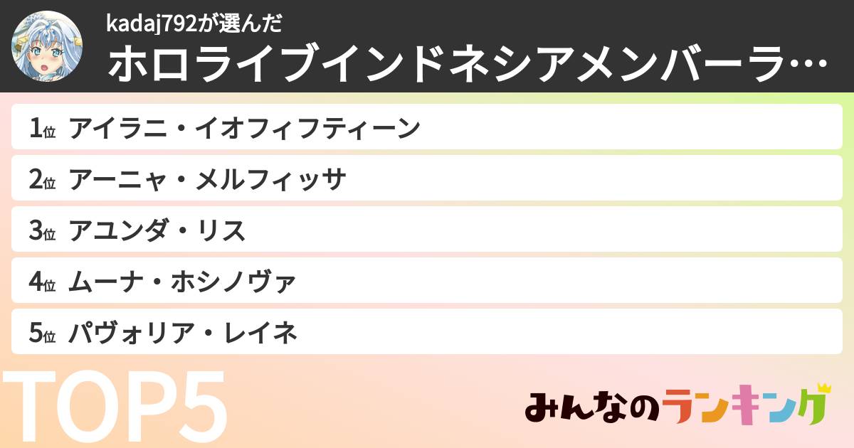 kadaj792さんの「ホロライブインドネシアメンバーランキング」