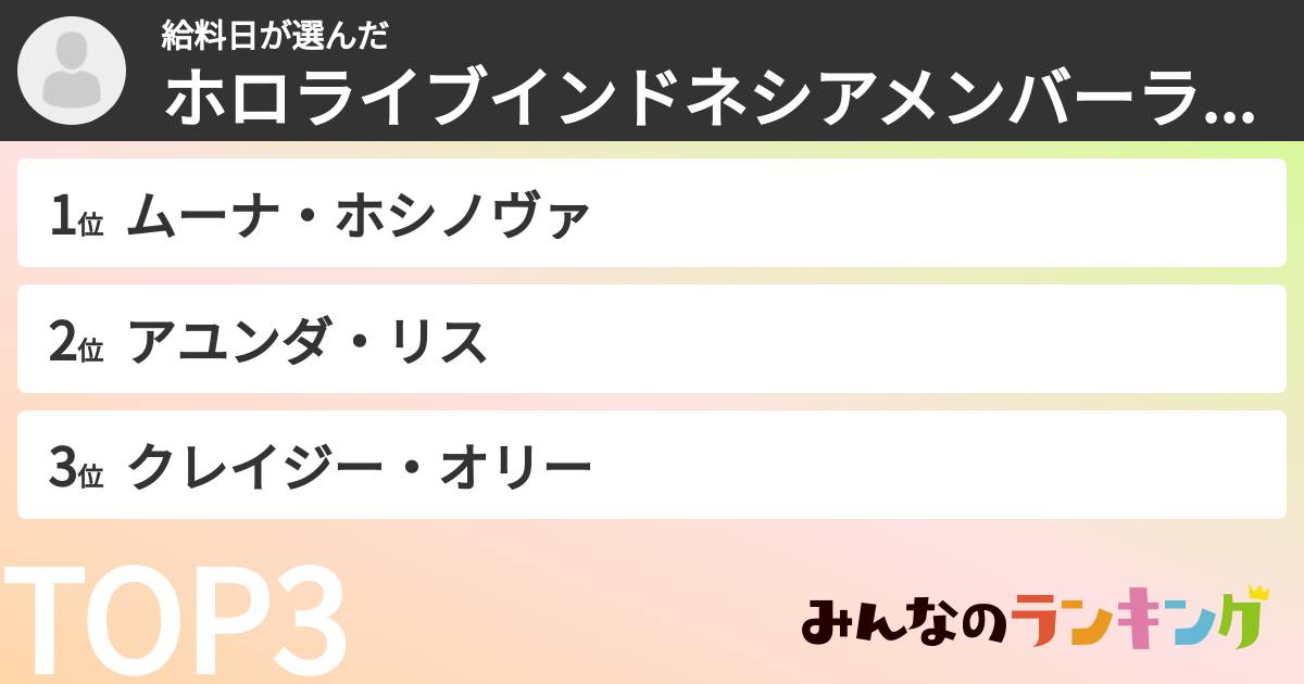 給料日さんの「ホロライブインドネシアメンバーランキング」