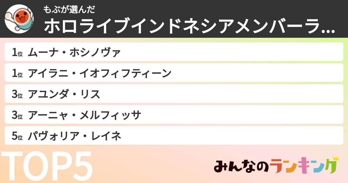 もぶさんの「ホロライブインドネシアメンバーランキング」