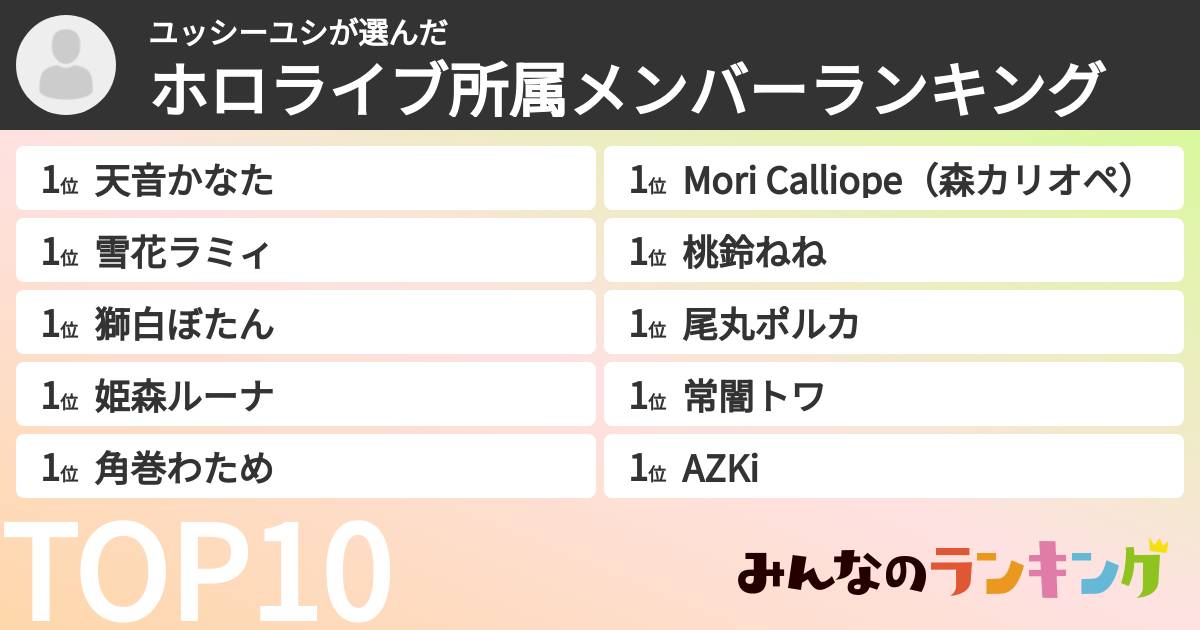 ユッシーユシさんの「ホロライブ所属メンバーランキング」