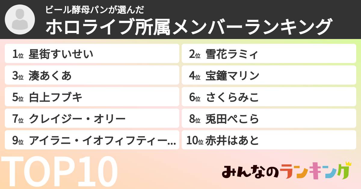 ビール酵母パンさんの「ホロライブ所属メンバーランキング」