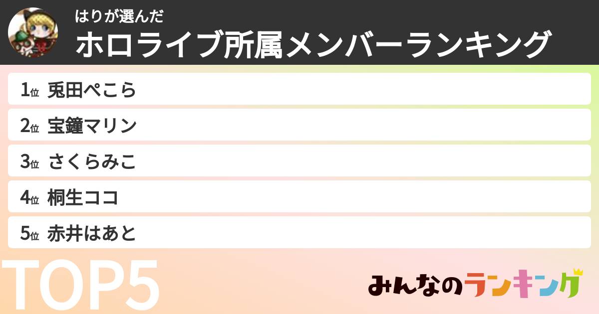 はりさんの「ホロライブ所属メンバーランキング」