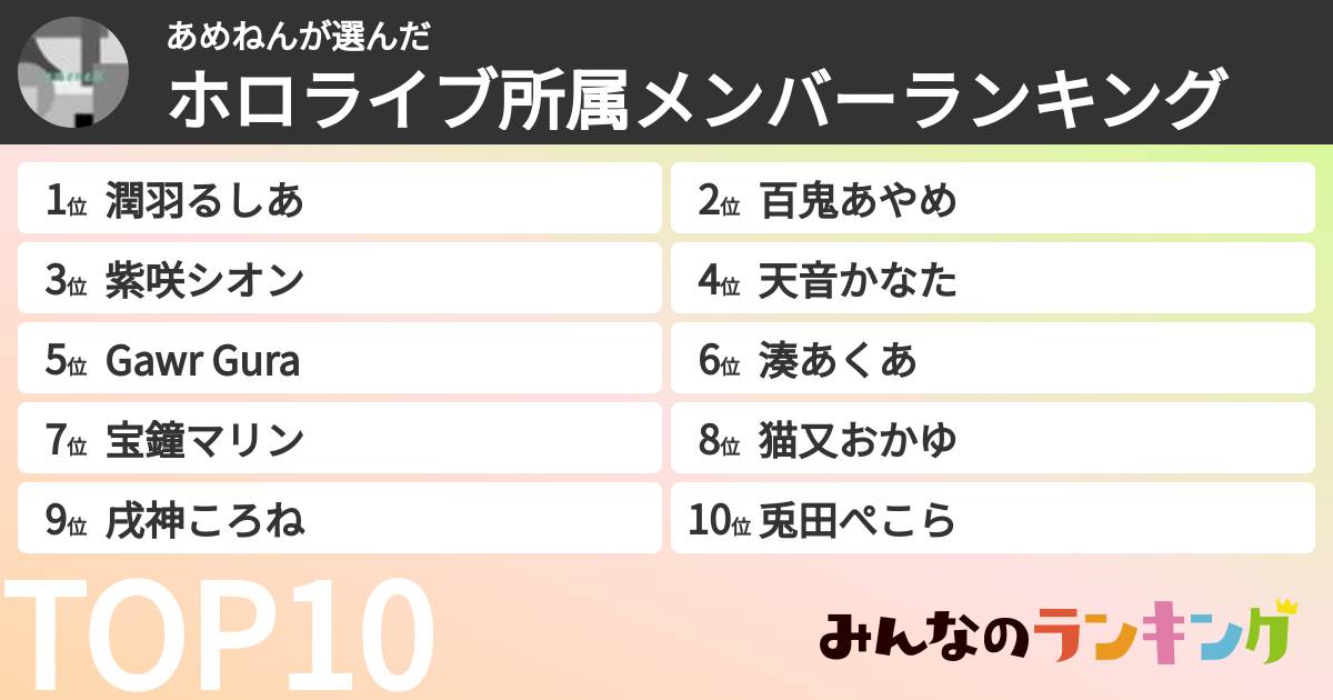 あめねんさんの「ホロライブ所属メンバーランキング」