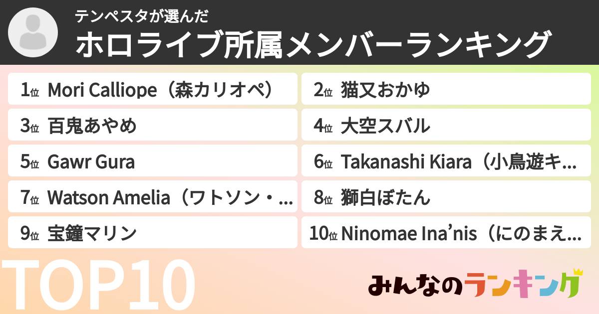 テンペスタさんの「ホロライブ所属メンバーランキング」