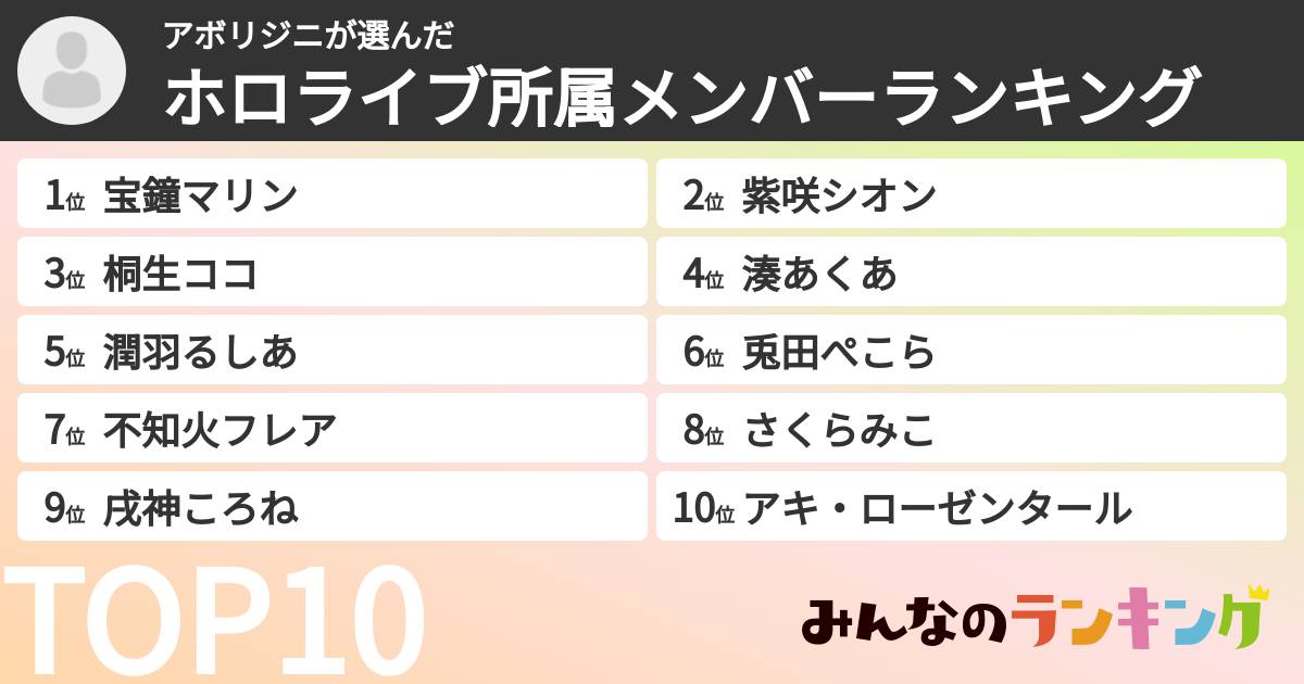 アボリジニさんの「ホロライブ所属メンバーランキング」